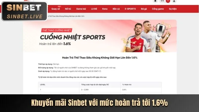 Sự kiện thể thao Dwin68